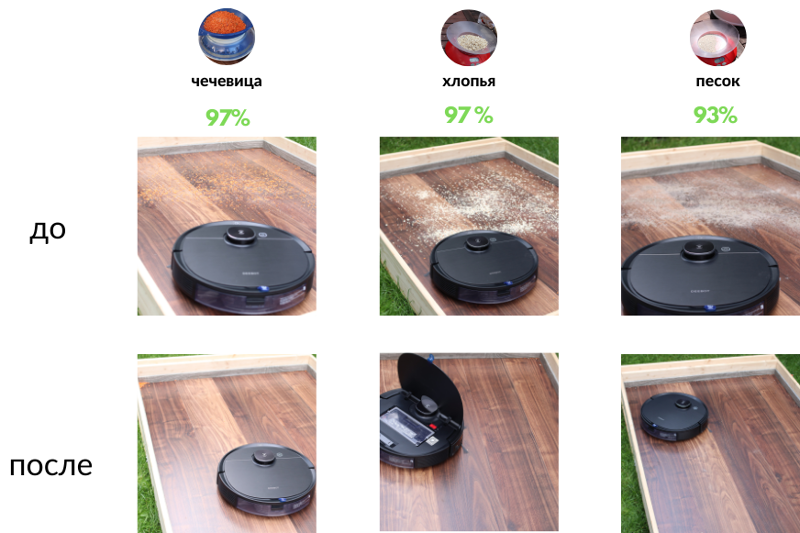 Обзорная таблица результатов всасывающих испытаний OZMO T8 AIVI на ламинате